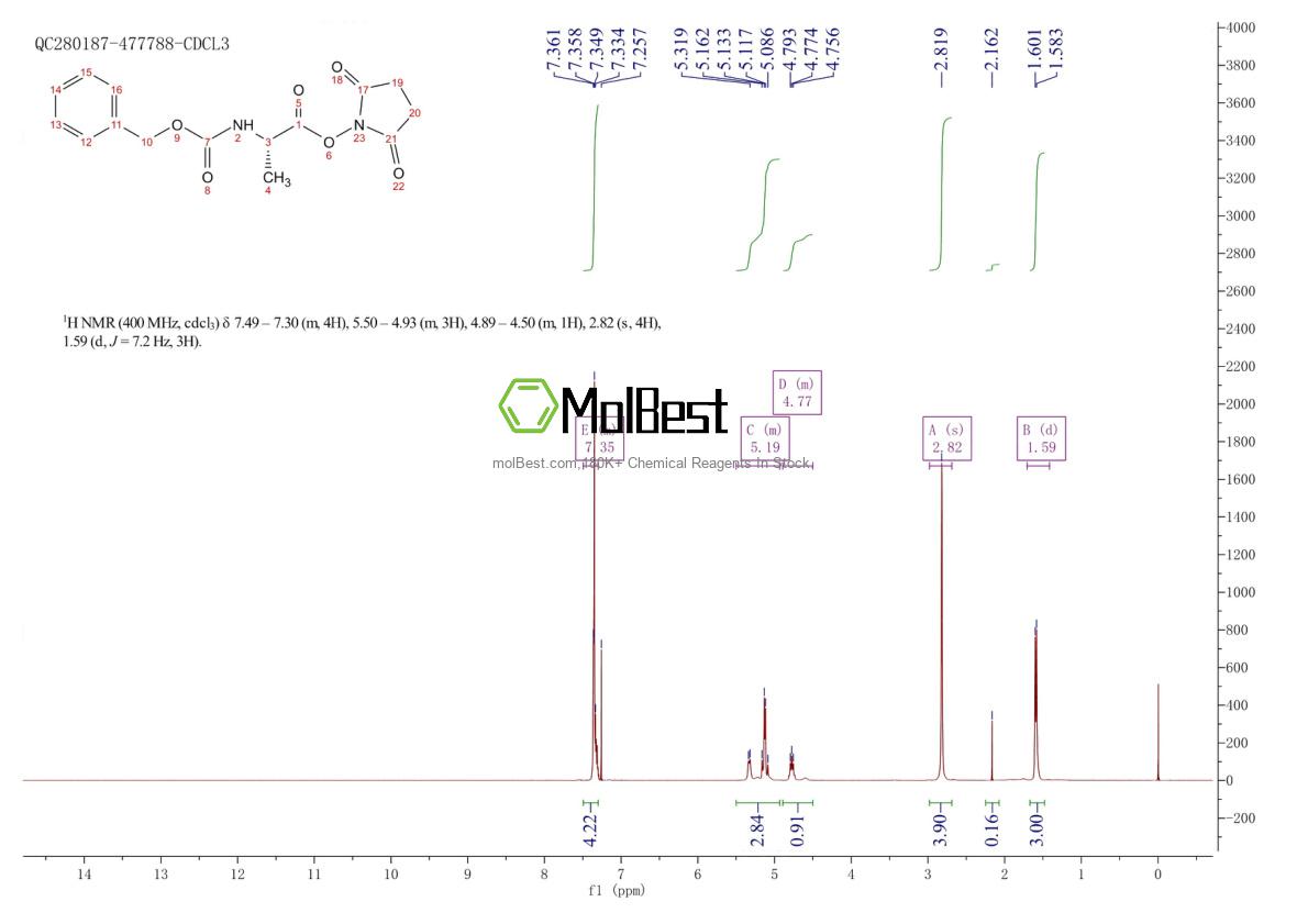 Phổ kiểm tra mẫu thực (NMR) của 3401-36-3