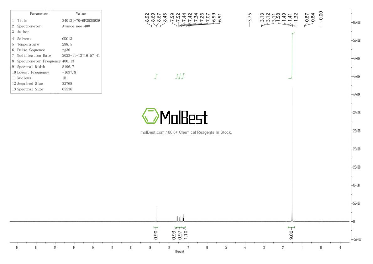 Physical sample testing spectrum (NMR) of 340131-70-6