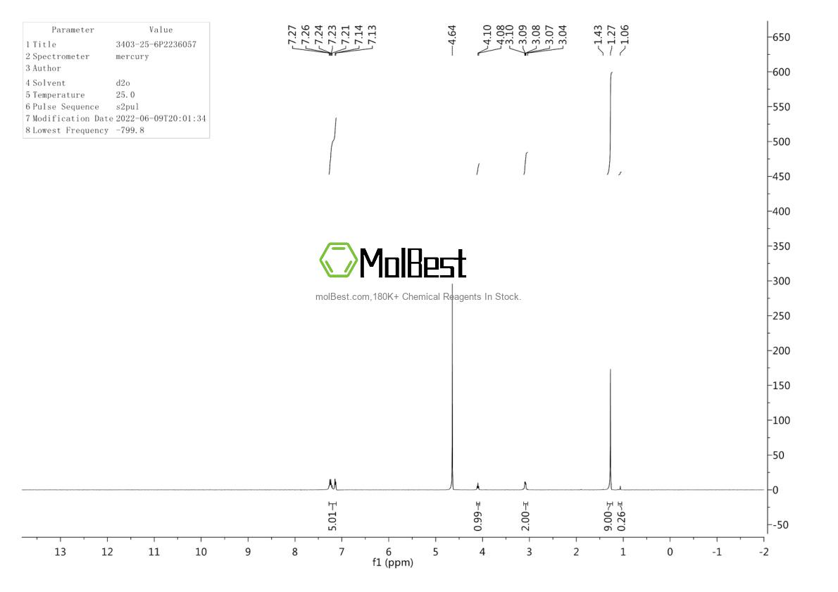 Physical sample testing spectrum (NMR) of 3403-25-6