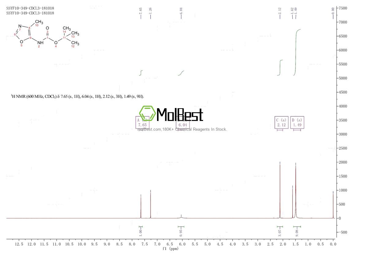 Physical sample testing spectrum (NMR) of 3403-45-0