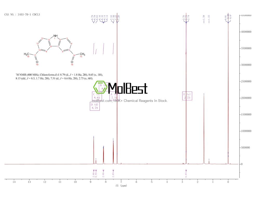 Physical sample testing spectrum (NMR) of 3403-70-1
