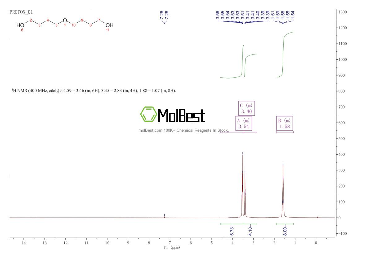 Physical sample testing spectrum (NMR) of 3403-82-5