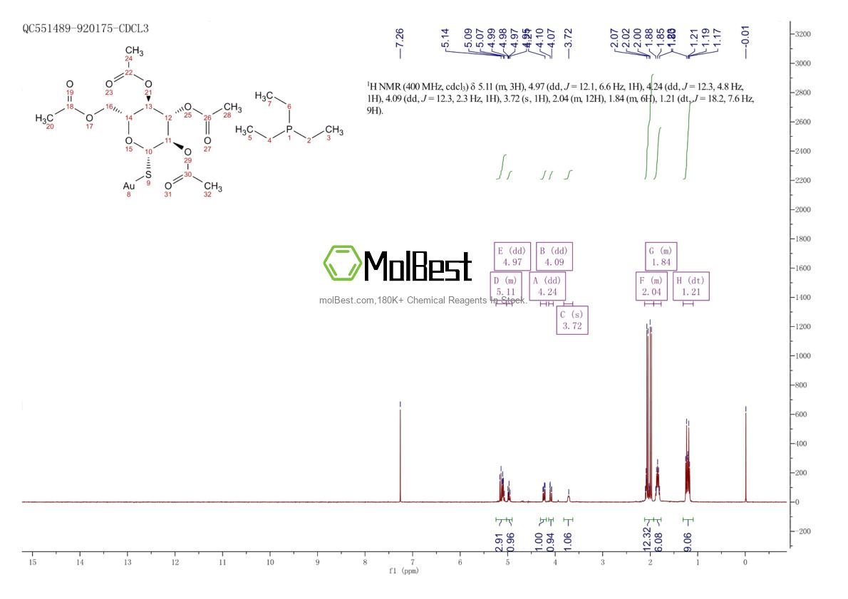 Physical sample testing spectrum (NMR) of 34031-32-8