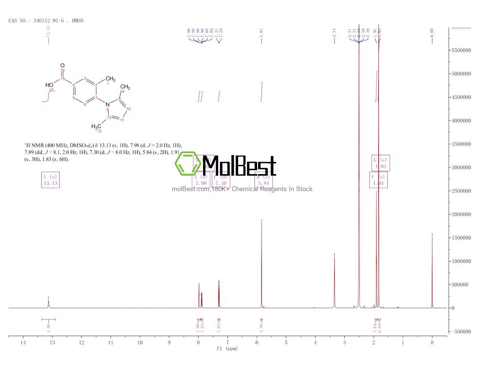 Physical sample testing spectrum (NMR) of 340312-91-6