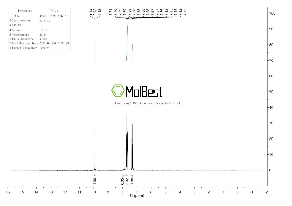 Physical sample testing spectrum (NMR) of 34036-07-2