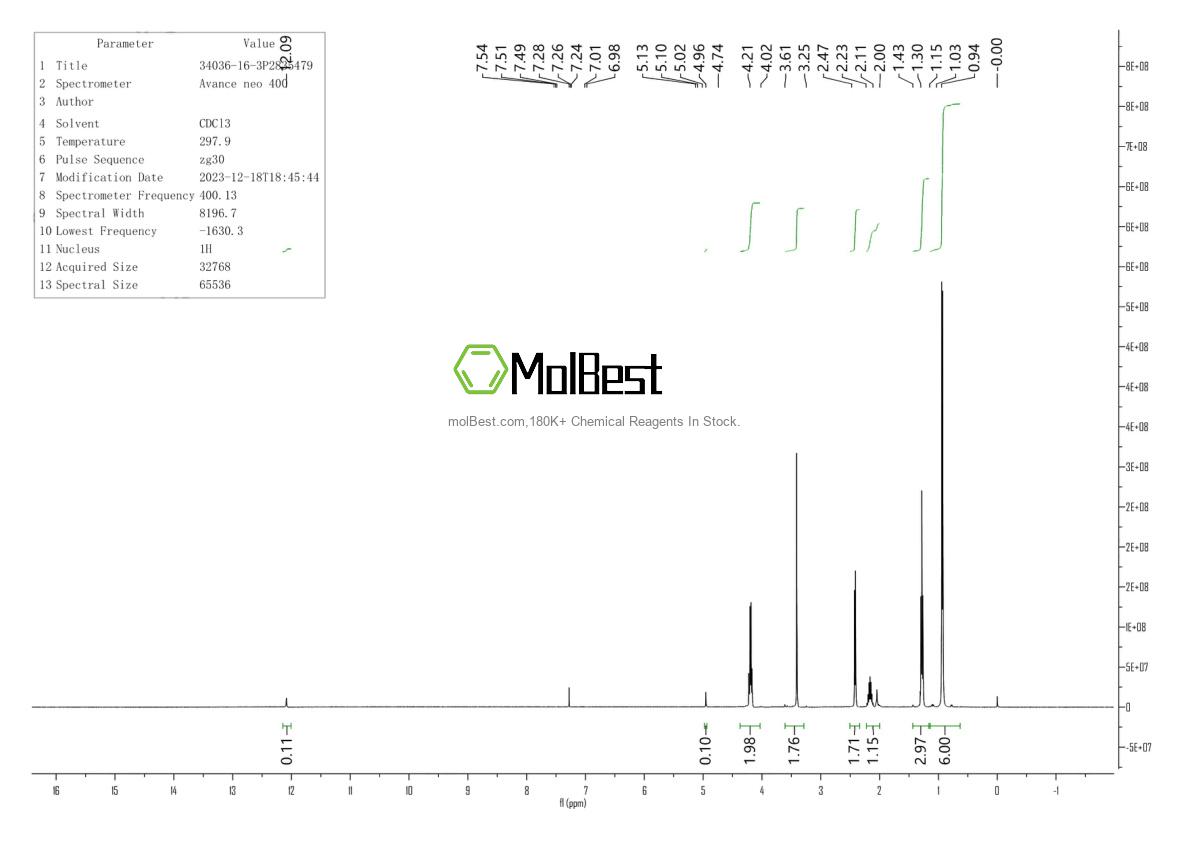 Physical sample testing spectrum (NMR) of 34036-16-3