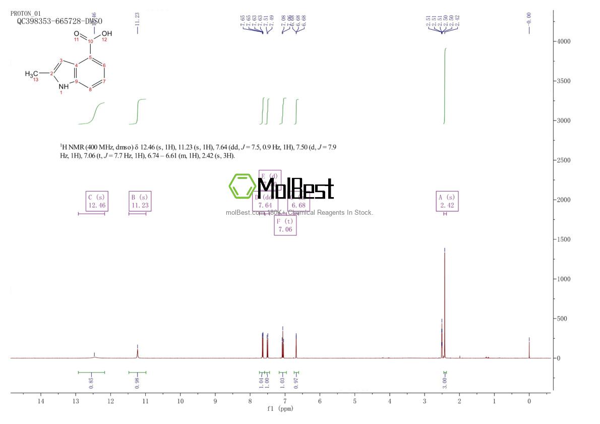 34058-50-9 fiziksel numune test spektrumu (NMR)