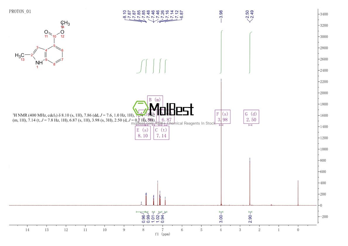 Phổ kiểm tra mẫu thực (NMR) của 34058-51-0