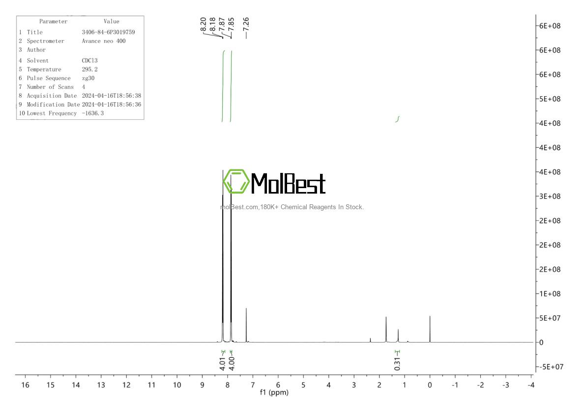 Physical sample testing spectrum (NMR) of 3406-84-6