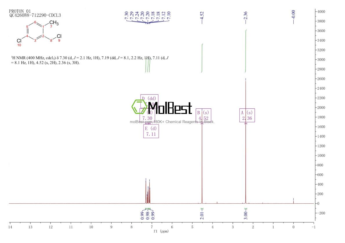 Espectro de teste de amostra física (NMR) de 34060-72-5