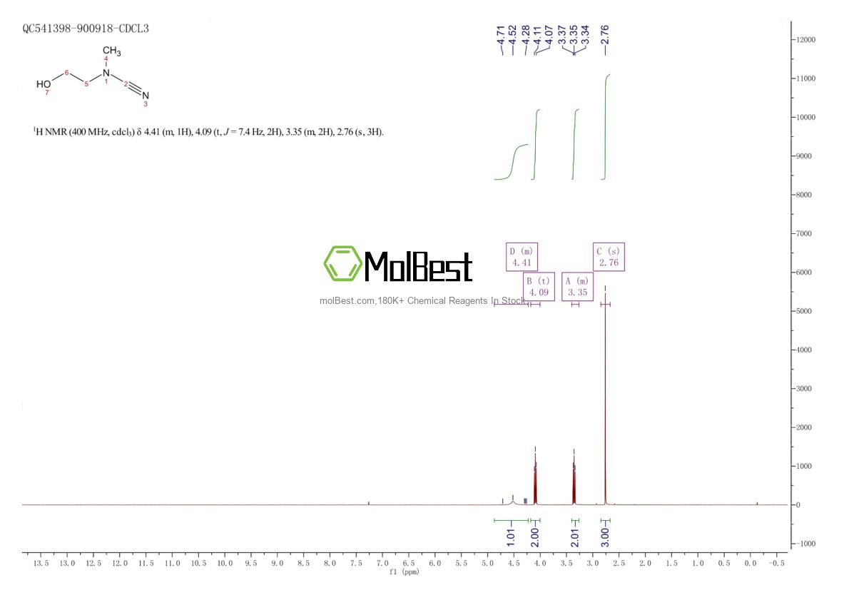 Espectro de teste de amostra física (NMR) de 34065-05-9