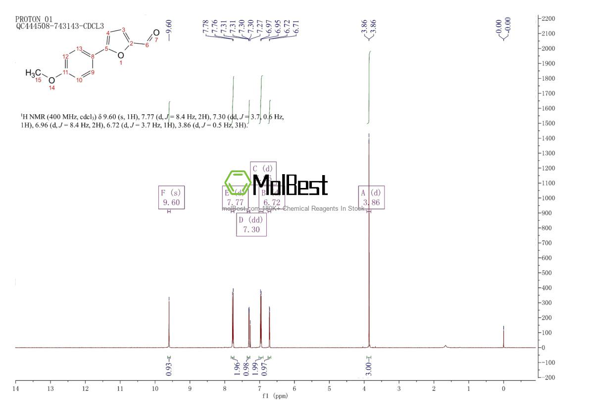 Physical sample testing spectrum (NMR) of 34070-33-2