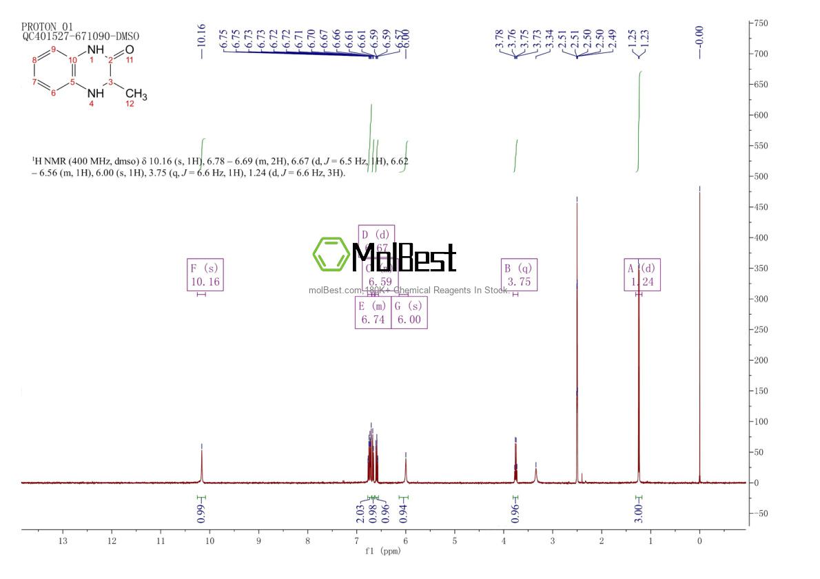 Physical sample testing spectrum (NMR) of 34070-68-3
