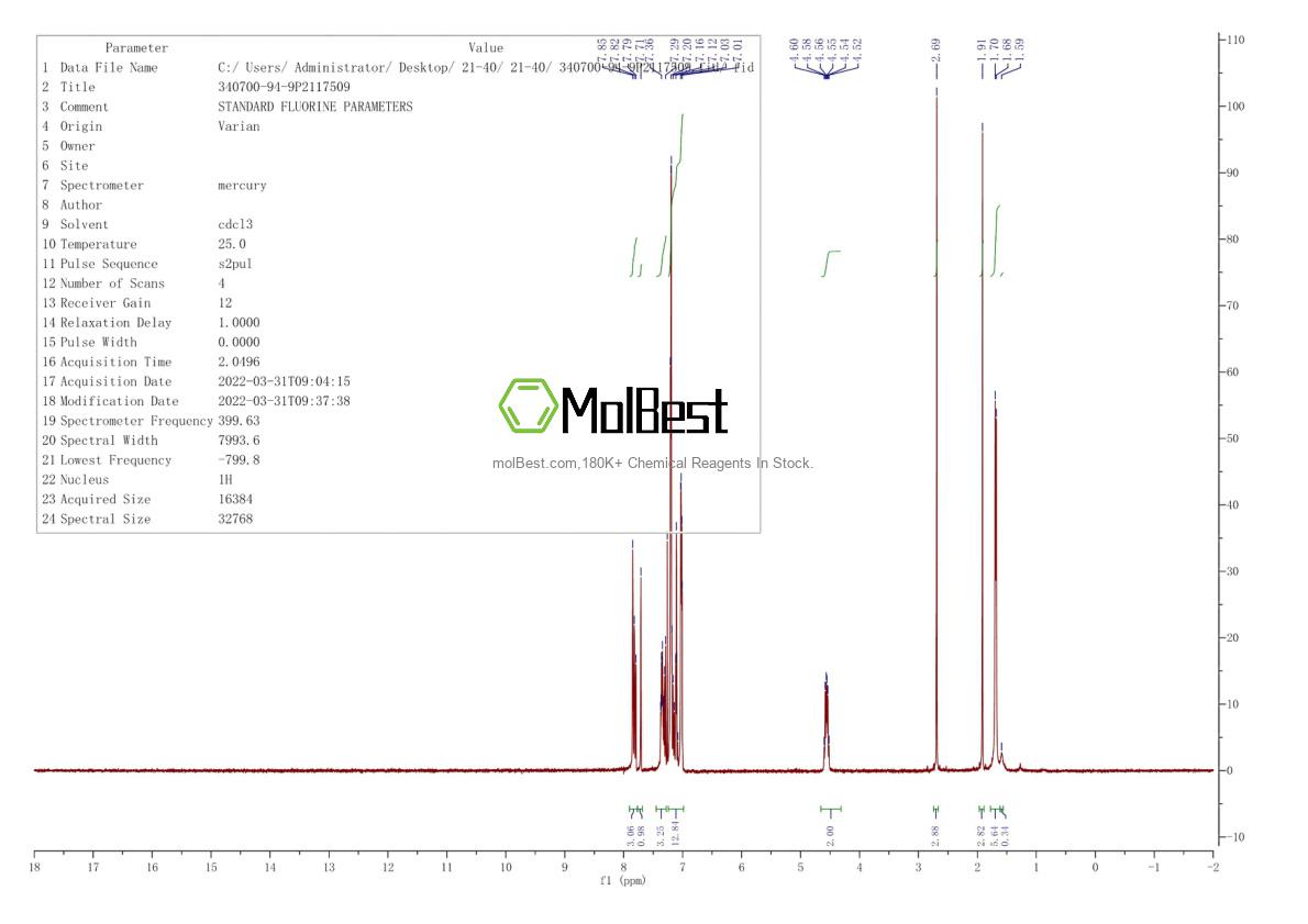 Physical sample testing spectrum (NMR) of 340700-94-9
