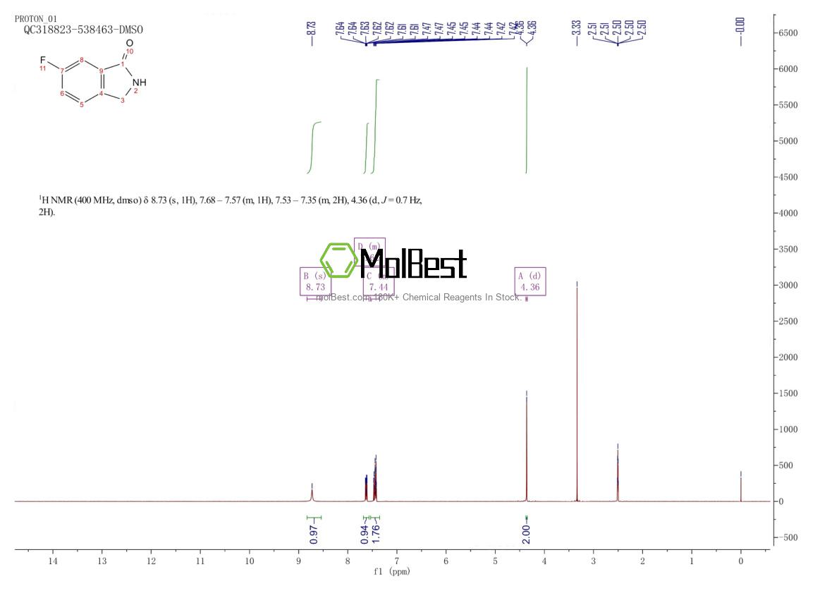 Physical sample testing spectrum (NMR) of 340702-10-5