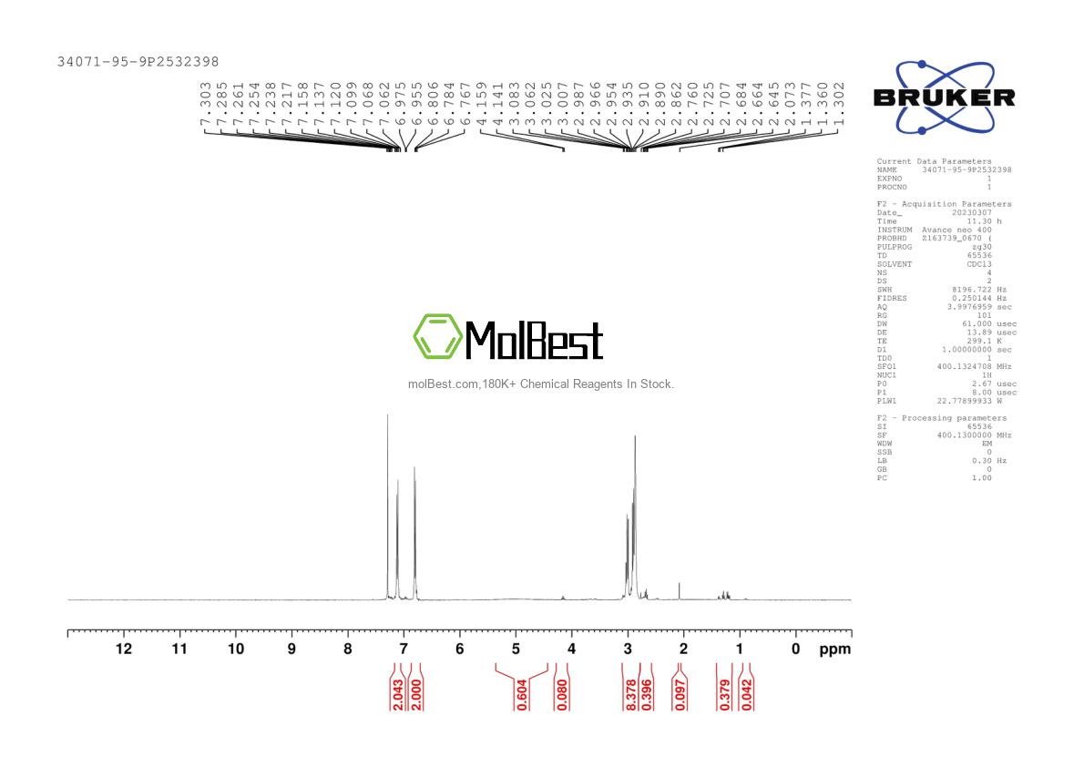 Physical sample testing spectrum (NMR) of 34071-95-9