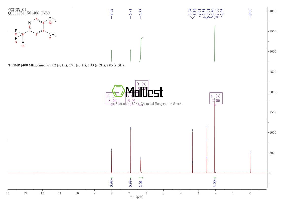 Phổ kiểm tra mẫu thực (NMR) của 340809-48-5