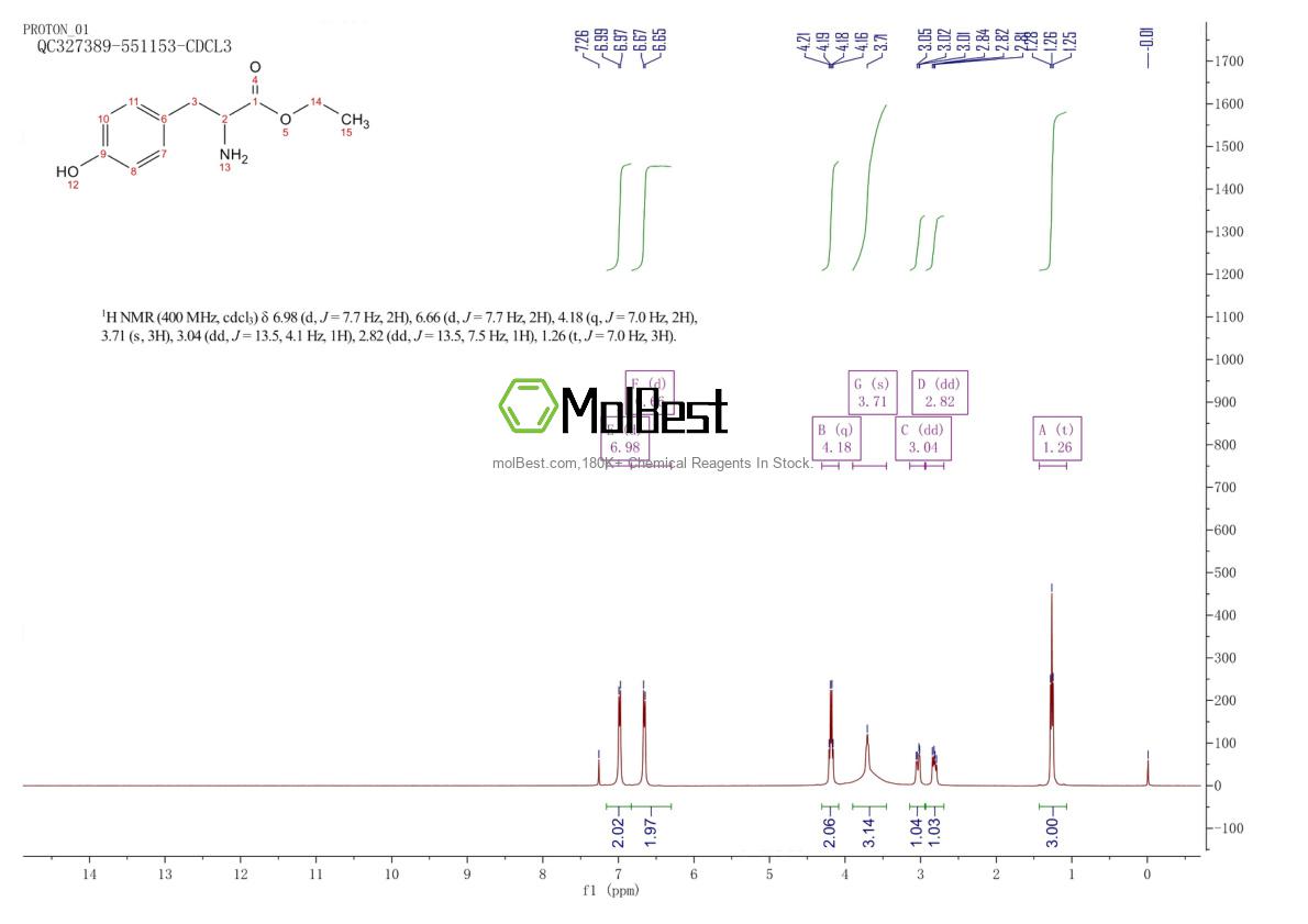 Physical sample testing spectrum (NMR) of 34081-17-9