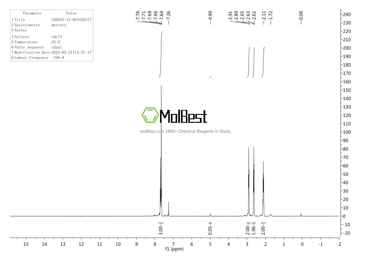 Physical sample testing spectrum (NMR) of 340825-13-0