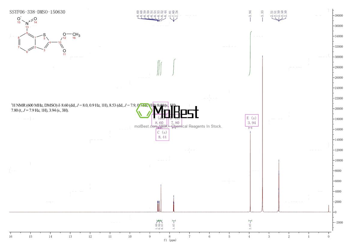 Physical sample testing spectrum (NMR) of 34084-89-4