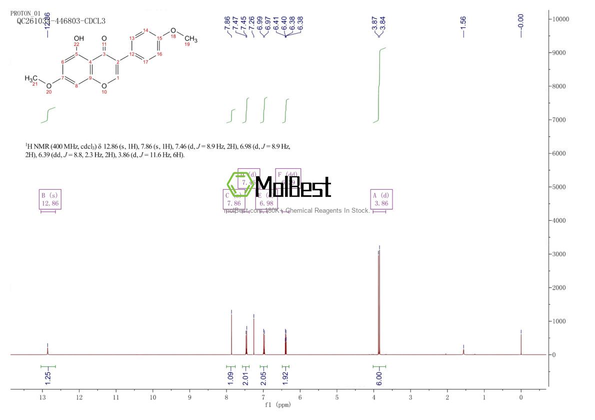Physical sample testing spectrum (NMR) of 34086-51-6