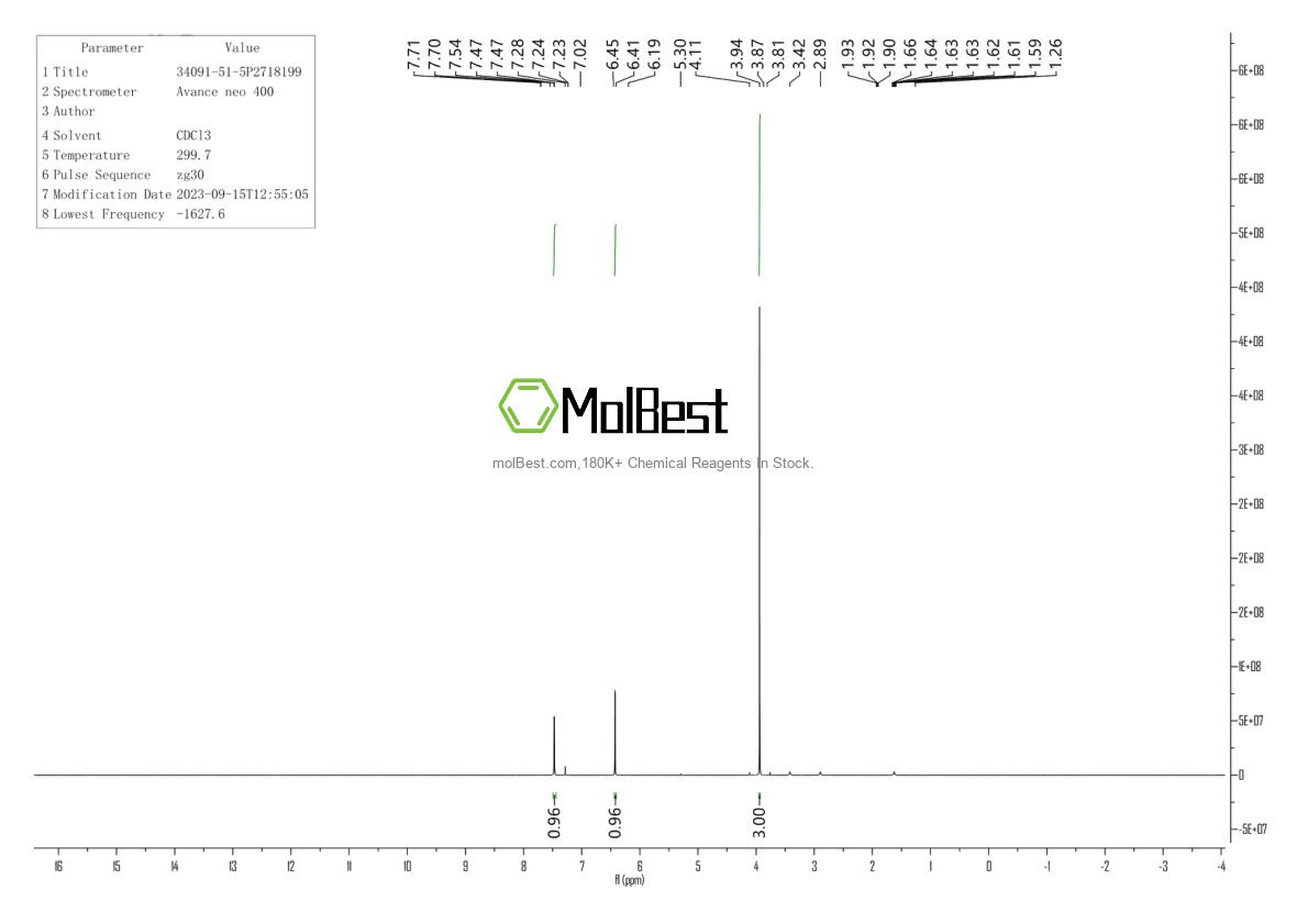 Physical sample testing spectrum (NMR) of 34091-51-5