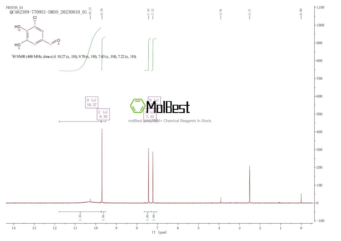 Physical sample testing spectrum (NMR) of 34098-18-5
