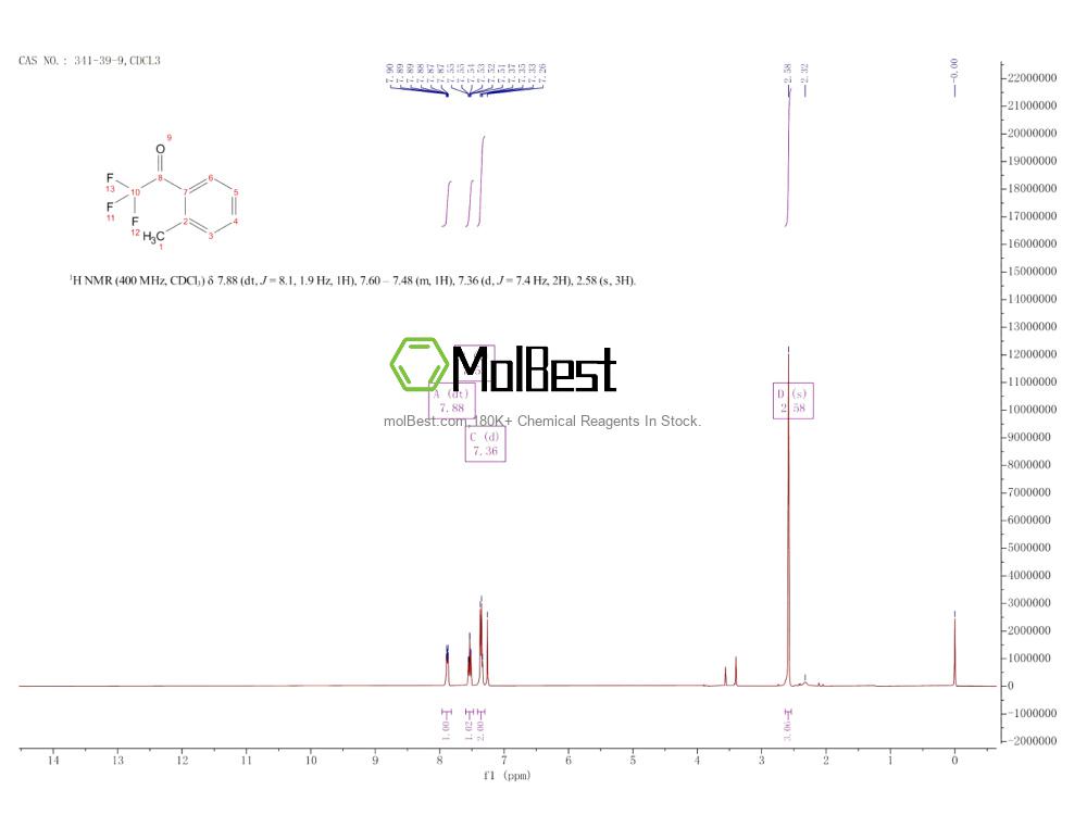 Physical sample testing spectrum (NMR) of 341-39-9