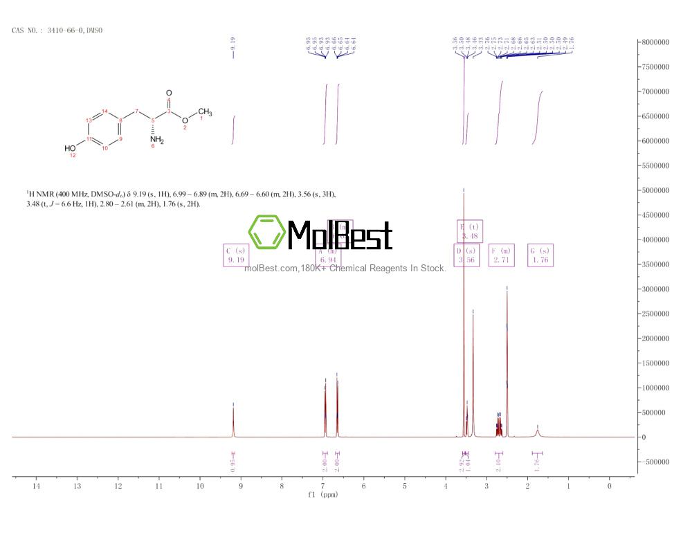 Physical sample testing spectrum (NMR) of 3410-66-0