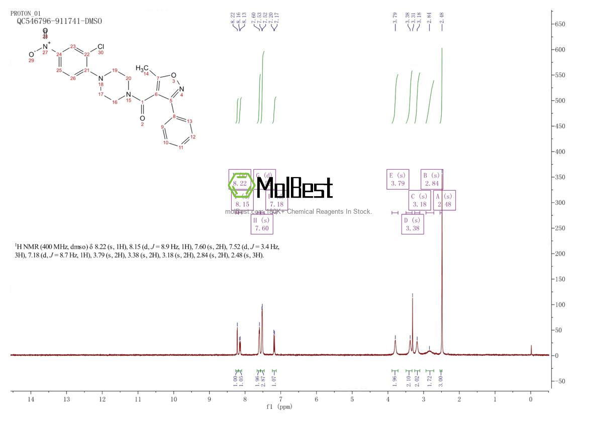 Physical sample testing spectrum (NMR) of 341001-38-5