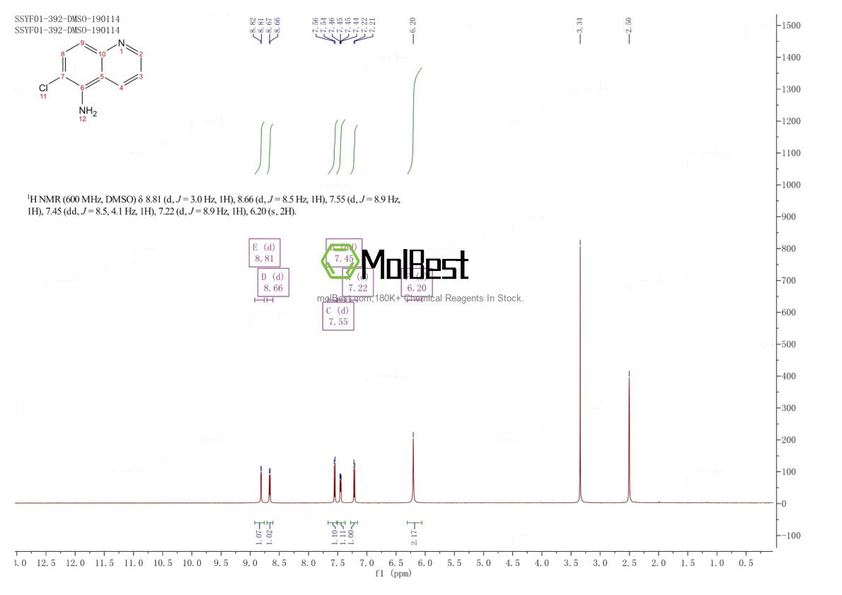 Physical sample testing spectrum (NMR) of 341010-40-0