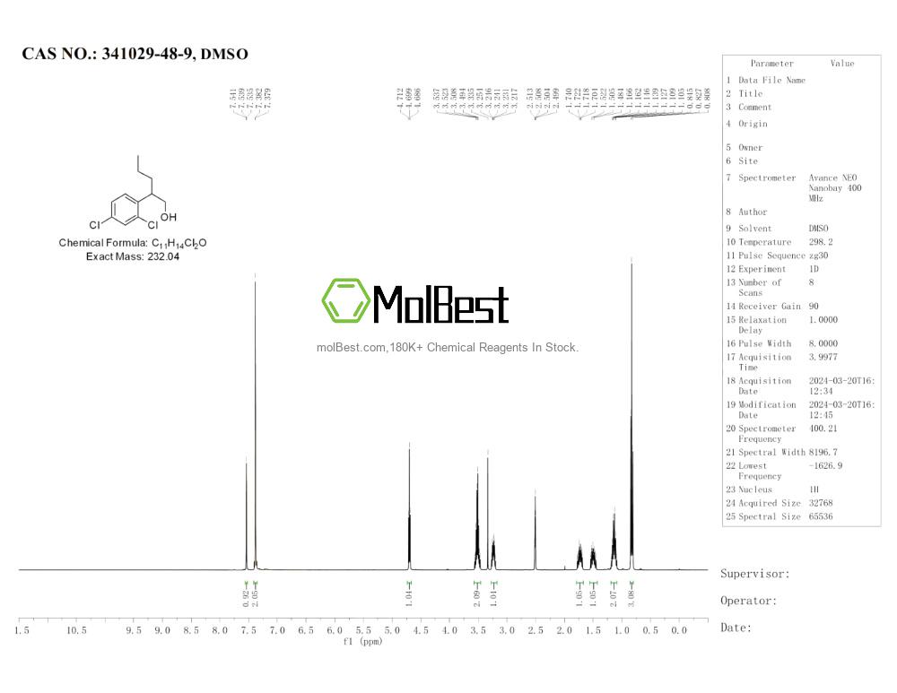 Physical sample testing spectrum (NMR) of 341029-48-9