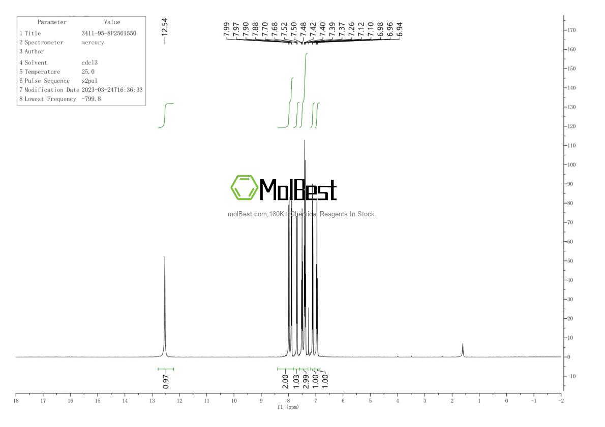 Physical sample testing spectrum (NMR) of 3411-95-8