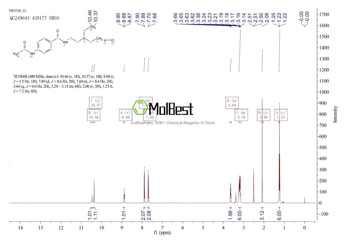 Physical sample testing spectrum (NMR) of 34118-92-8