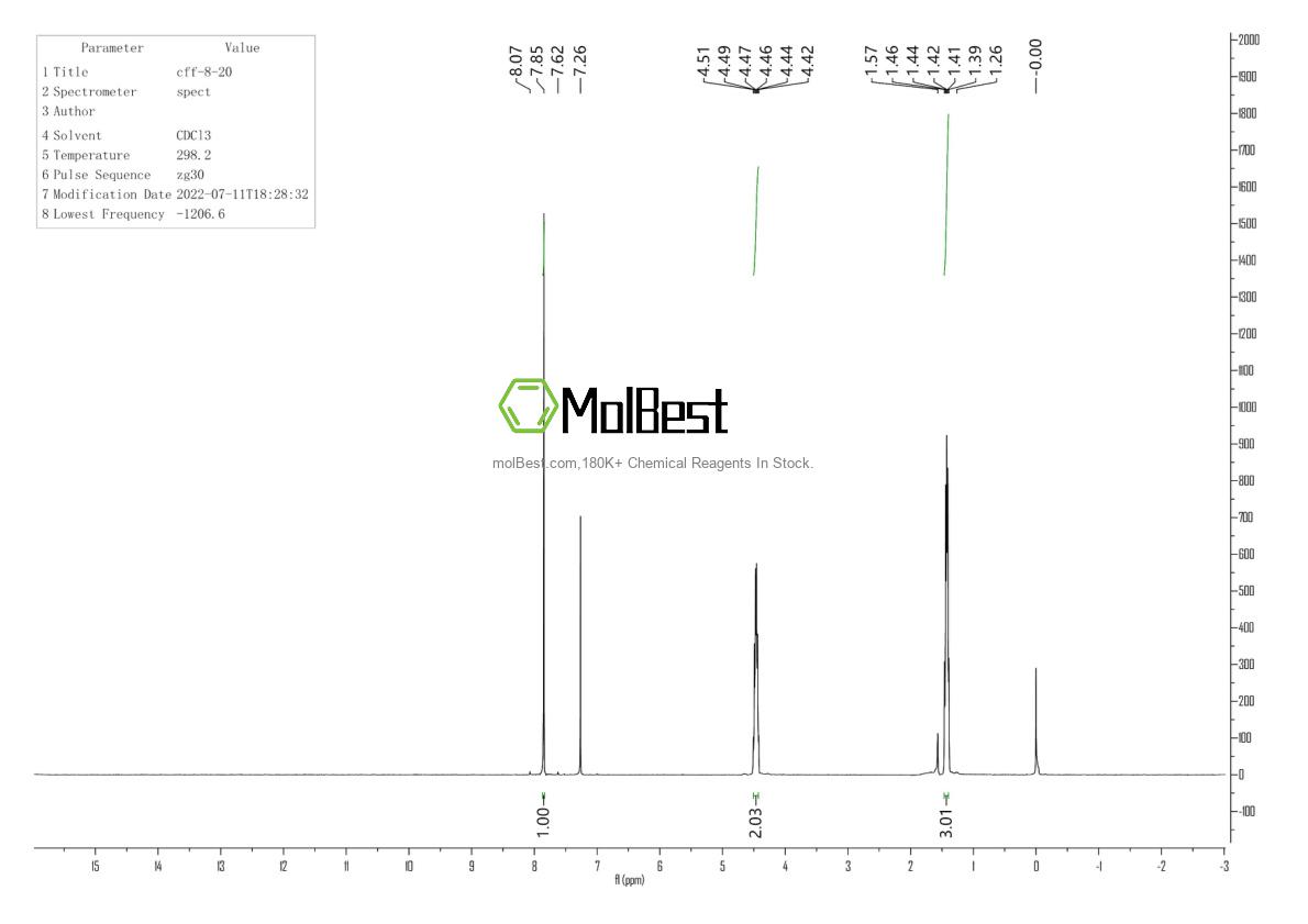 Physical sample testing spectrum (NMR) of 34127-22-5