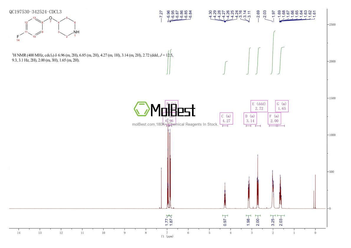 Physical sample testing spectrum (NMR) of 3413-28-3