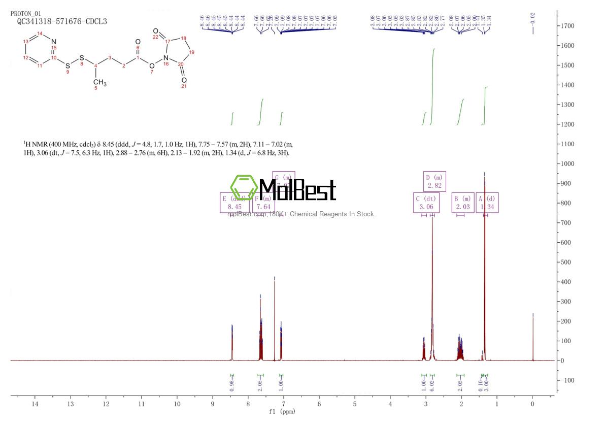 Espectro de teste de amostra física (NMR) de 341498-08-6