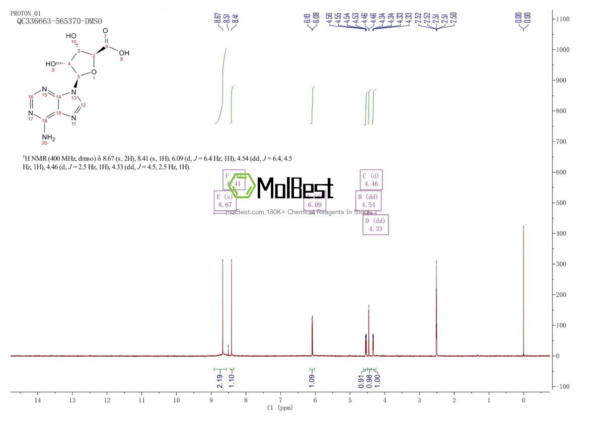 3415-09-6 fiziksel numune test spektrumu (NMR)