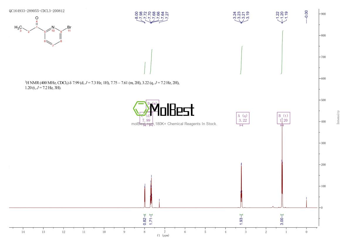 Physical sample testing spectrum (NMR) of 341556-25-0