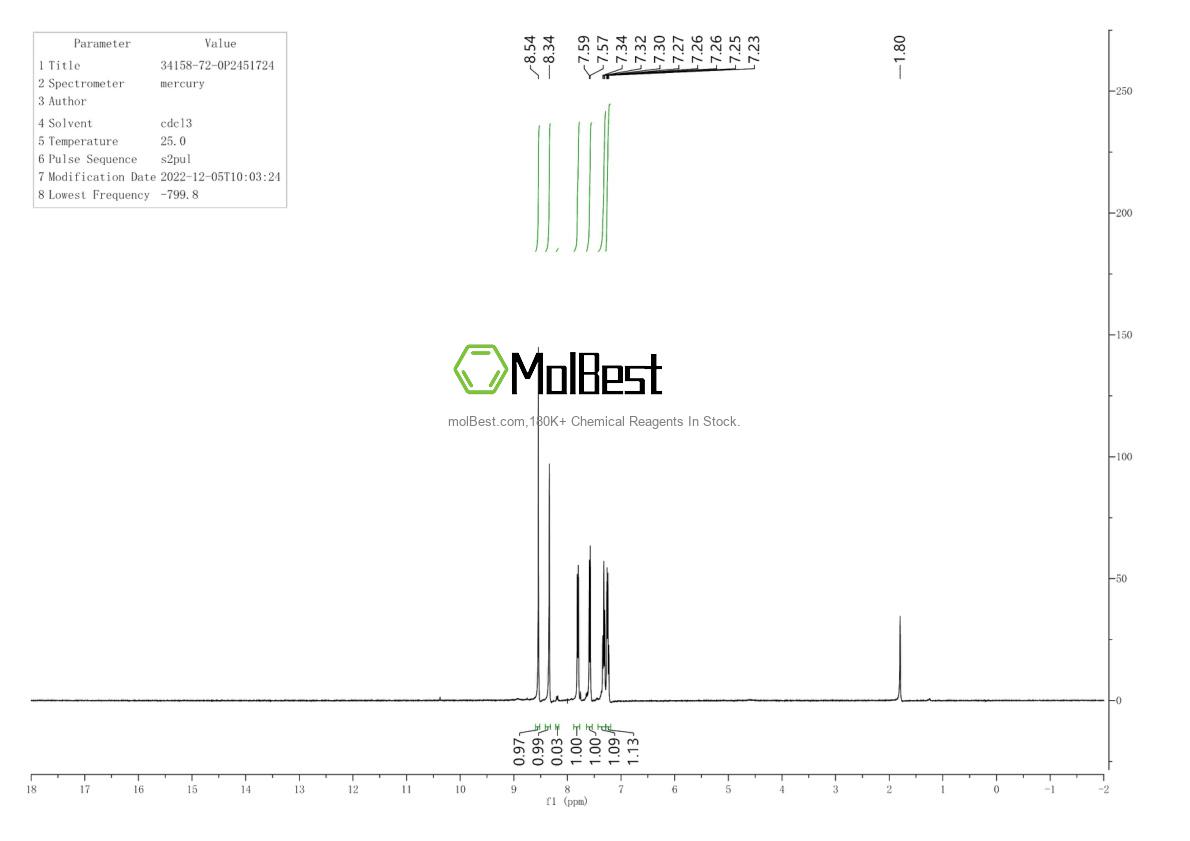 Physical sample testing spectrum (NMR) of 34158-72-0