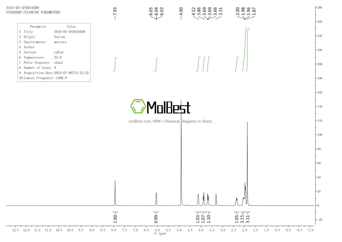 Physical sample testing spectrum (NMR) of 3416-05-5
