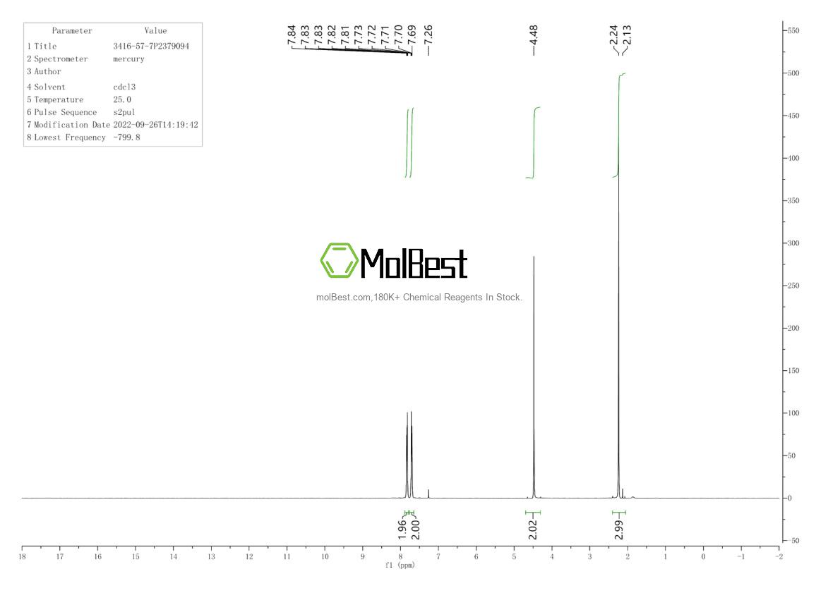 Physical sample testing spectrum (NMR) of 3416-57-7