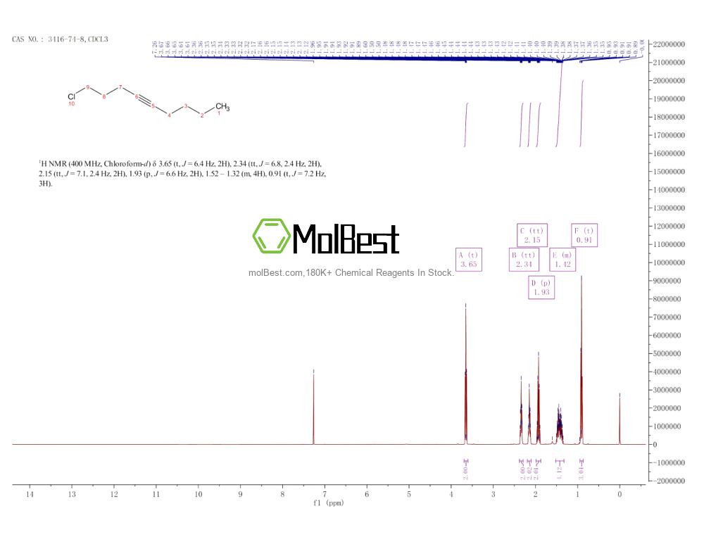 3416-74-8 fiziksel numune test spektrumu (NMR)