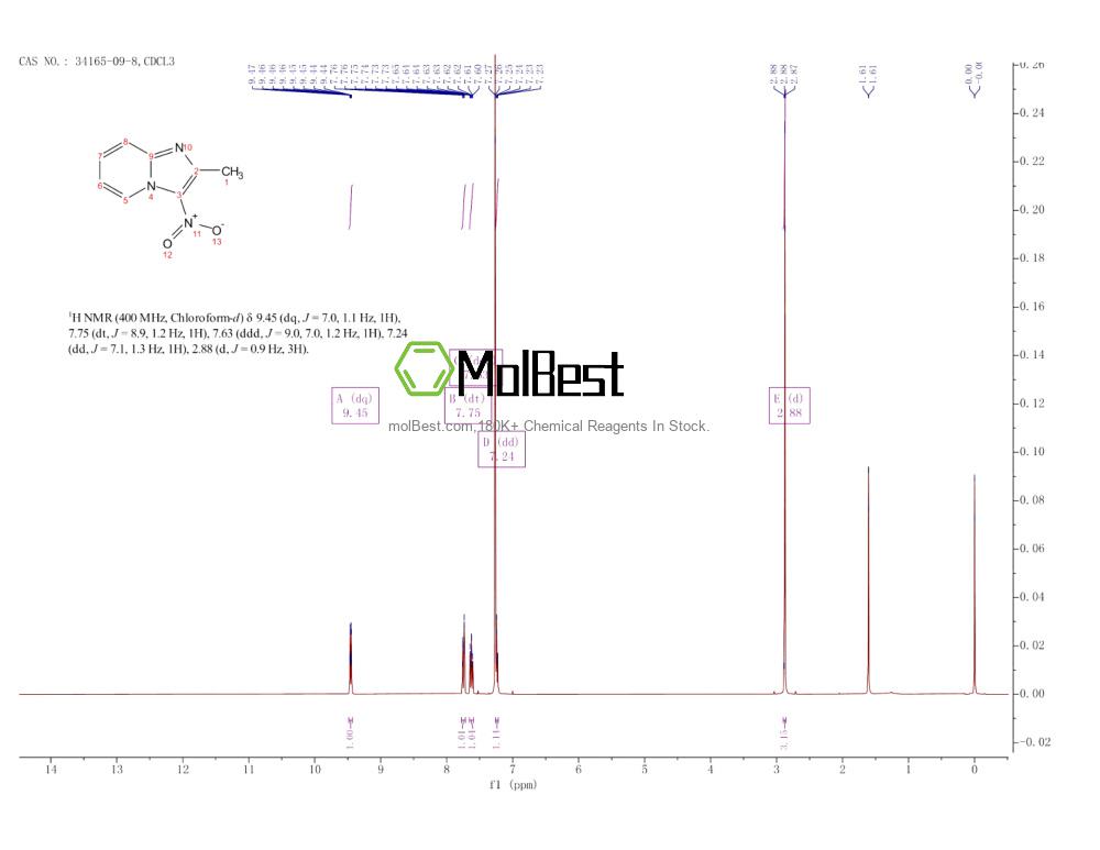 Physical sample testing spectrum (NMR) of 34165-09-8
