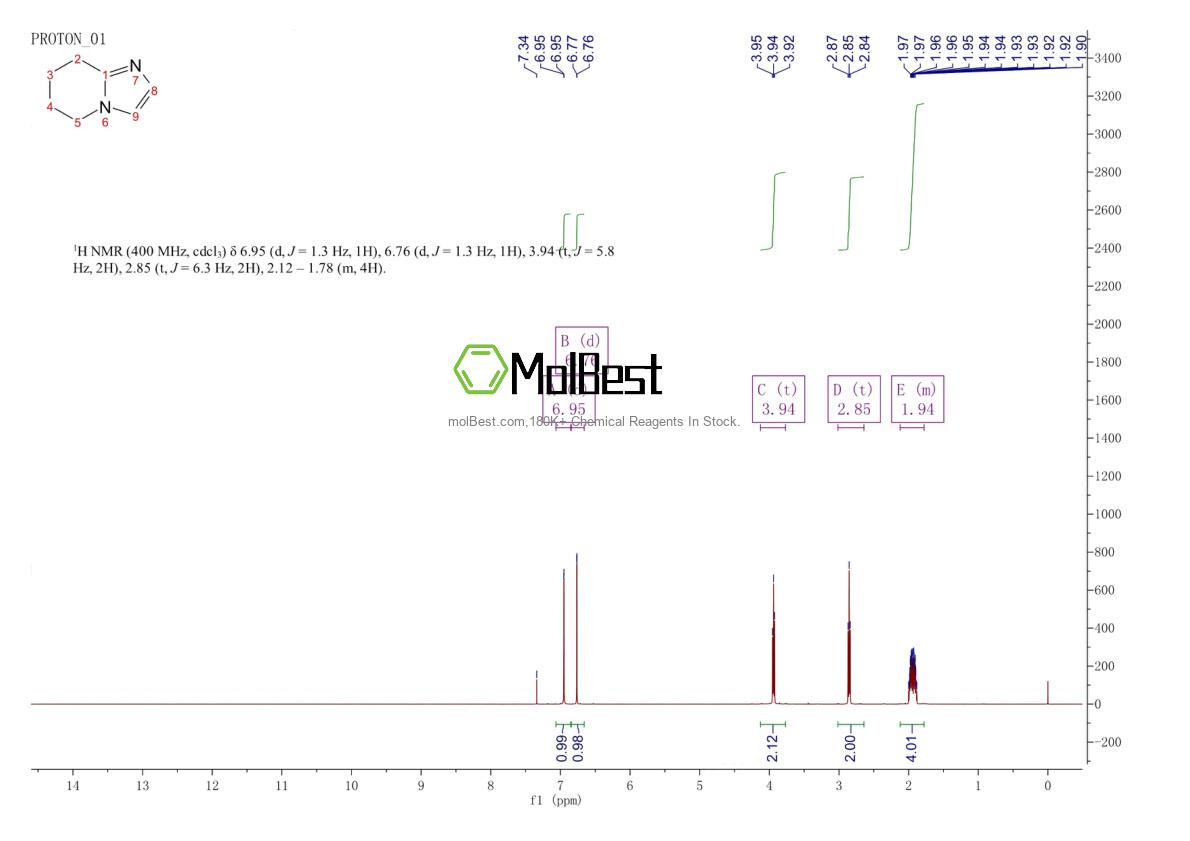 Espectro de teste de amostra física (NMR) de 34167-66-3