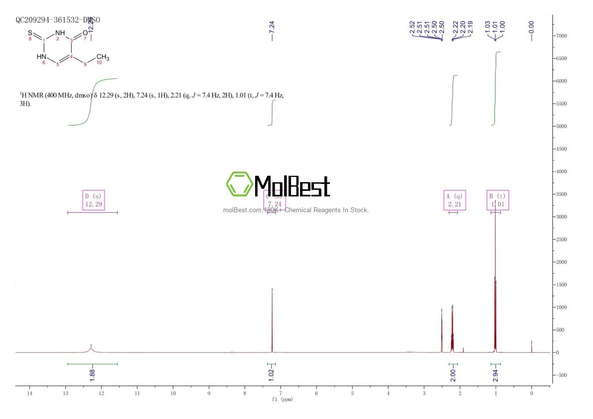 Physical sample testing spectrum (NMR) of 34171-37-4