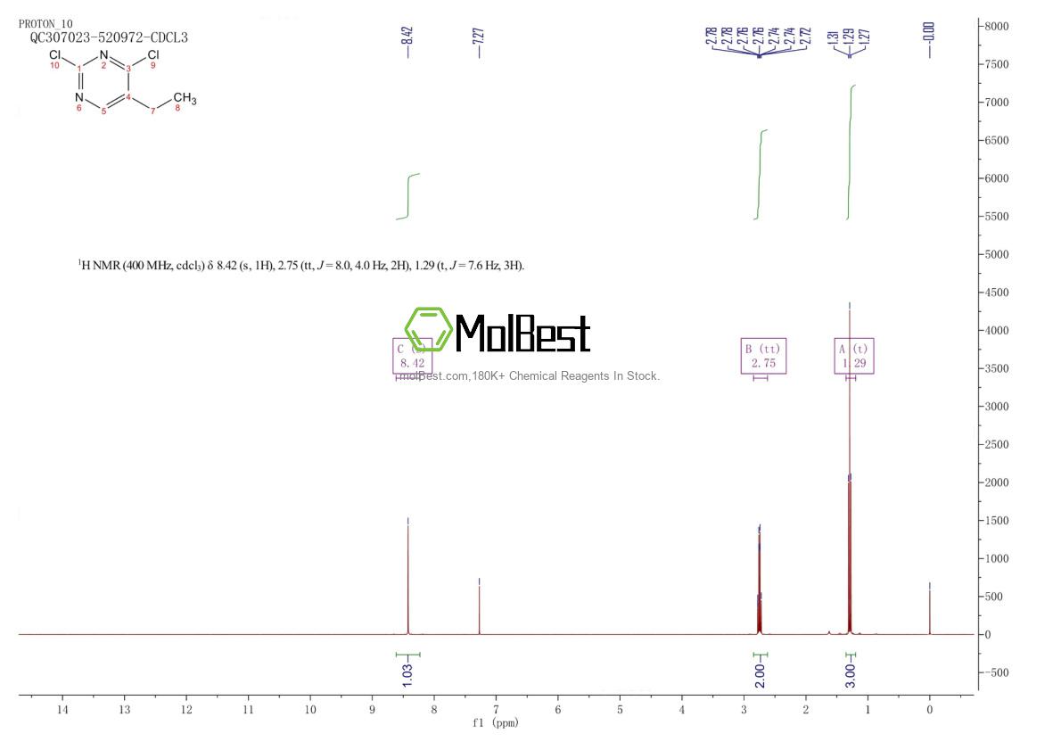 Physical sample testing spectrum (NMR) of 34171-40-9