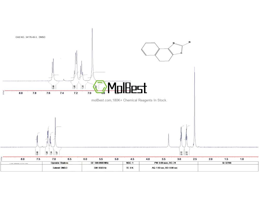 Physical sample testing spectrum (NMR) of 34176-49-3