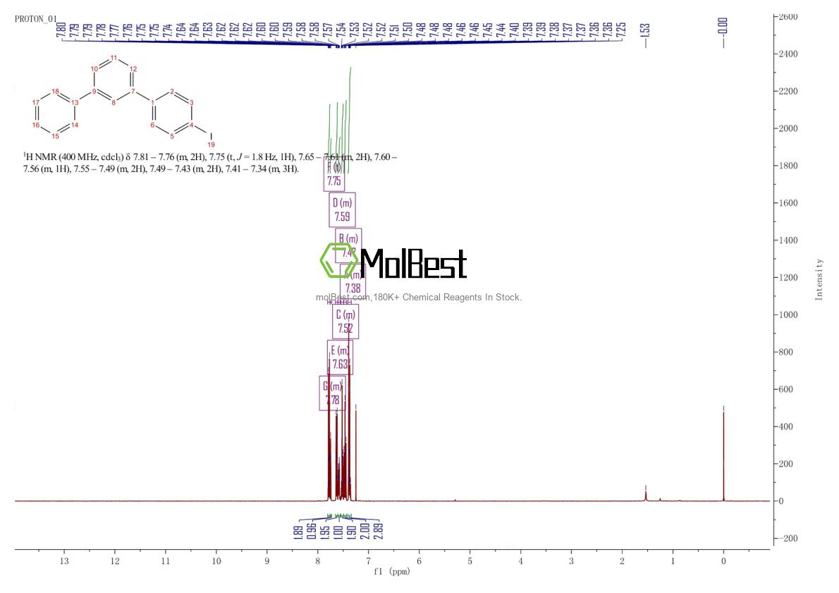 34177-25-8 fiziksel numune test spektrumu (NMR)