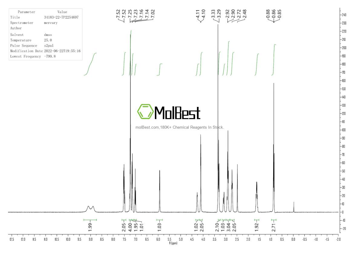 Espectro de teste de amostra física (NMR) de 34183-22-7
